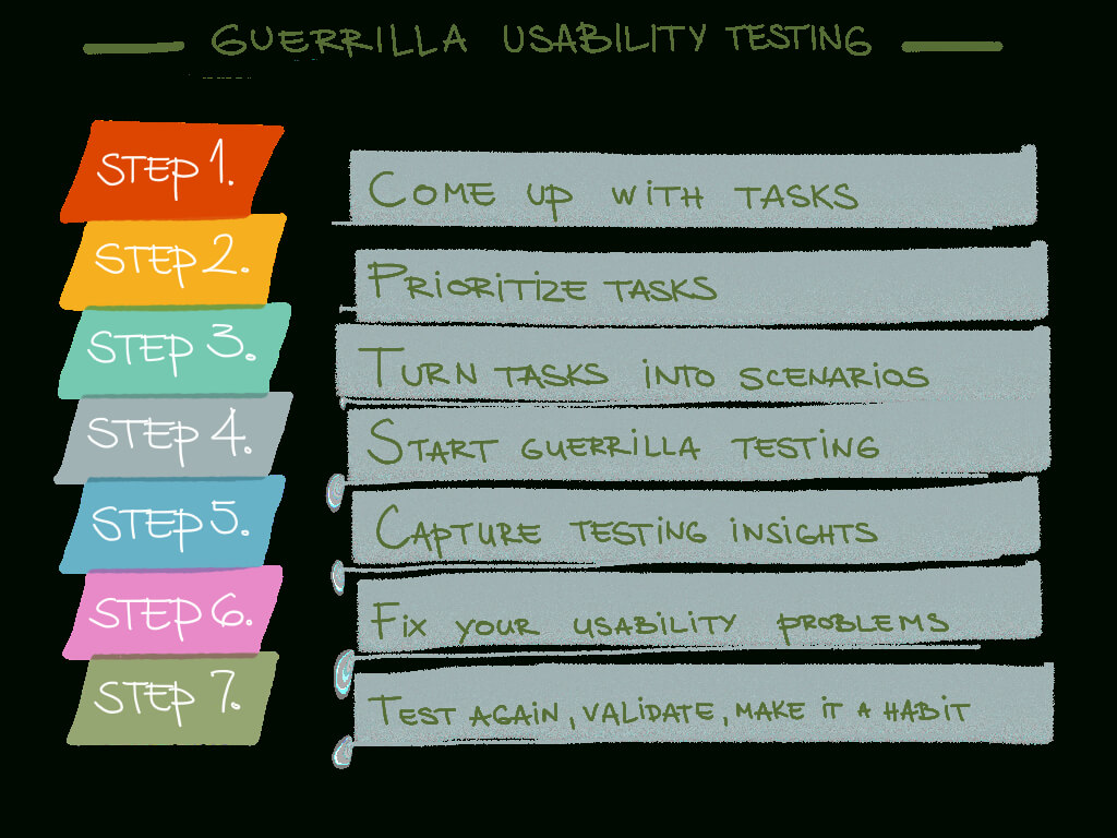 Guerrilla Usability Testing 7 Steps | Ux | Usability Testing In Usability Test Report Template