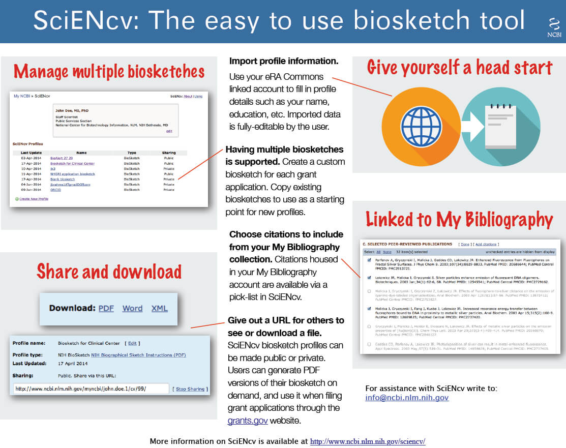 Home – Nih Biosketch – Beckerguides At Becker Medical Library With Regard To Nih Biosketch Template Word