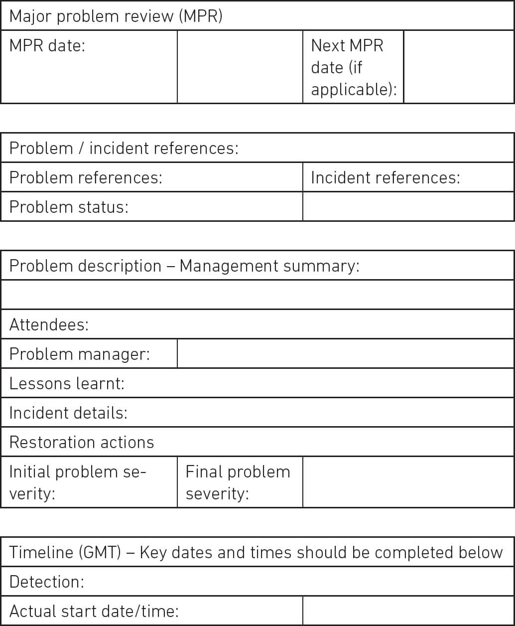 Homework 2: Problem Management Activities, Operation Throughout It Major Incident Report Template