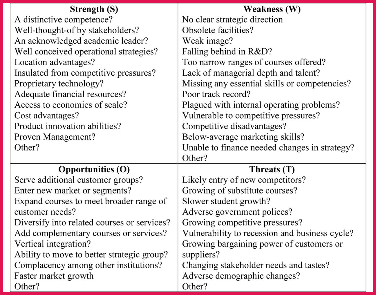 Сильные и слабые стороны ученика. SWOT Analysis for Hotel. SWOT анализ Республики Узбекистана. Анализ сильных и слабых сторон. Advantages and disadvantages of SWOT Analysis.