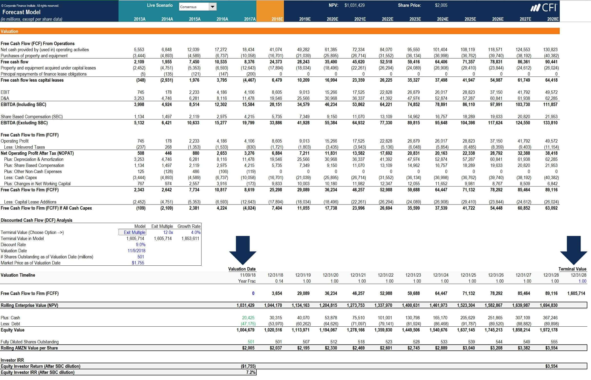 How To Calculate Capex - Formula, Example, And Screenshot Pertaining To Capital Expenditure Report Template