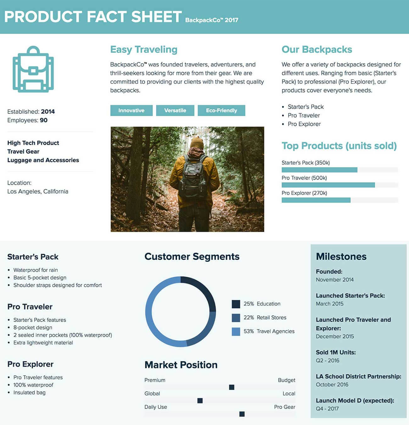 How To Create A Fact Sheet : A Stepstep Guide | Xtensio 2019 Inside Fact Sheet Template Word