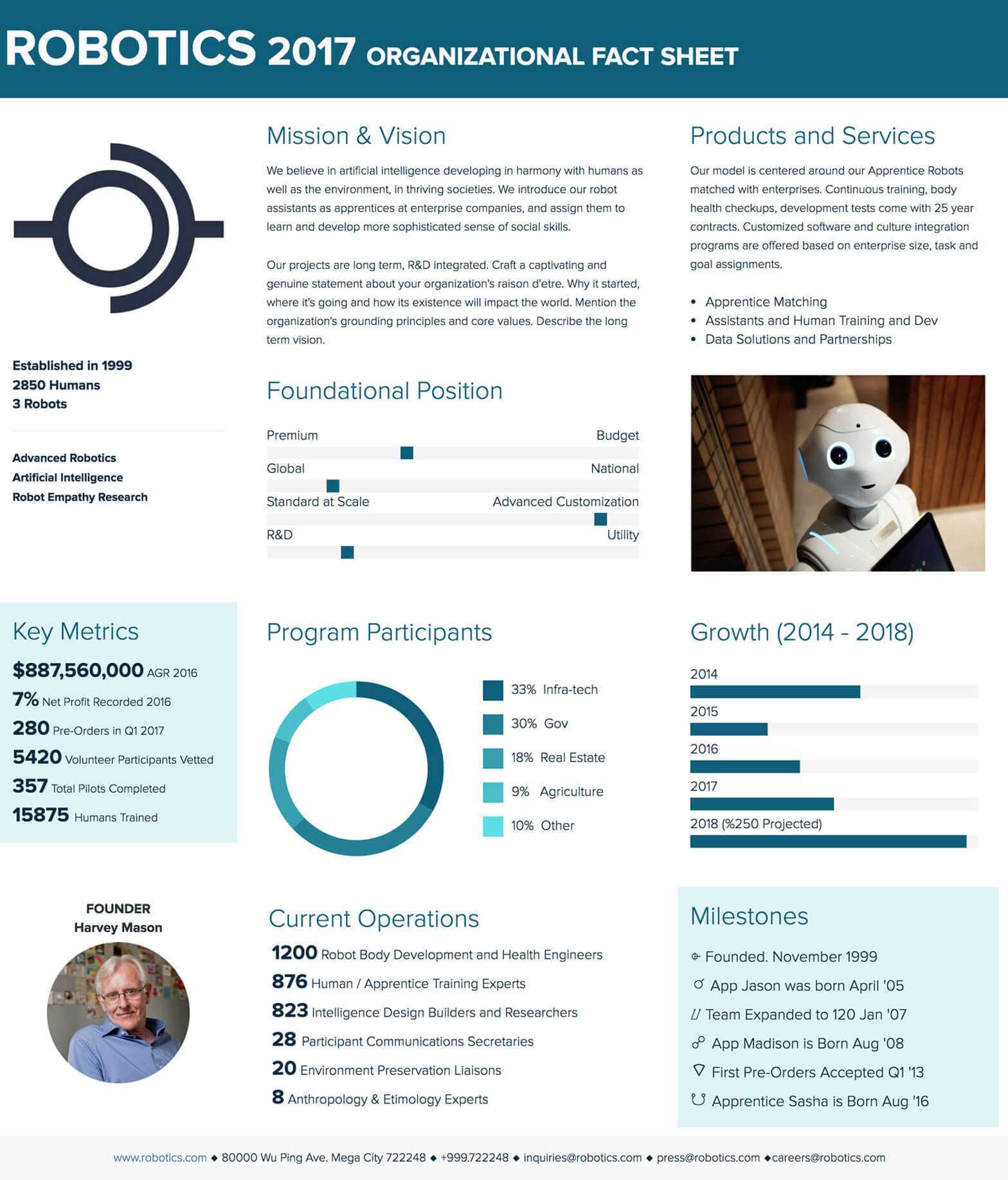 How To Create A Fact Sheet : A Stepstep Guide | Xtensio 2019 Throughout Fact Card Template