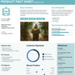 How To Create A Fact Sheet : A Stepstep Guide | Xtensio 2019 With Fact Card Template