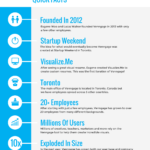 How To Create A Fact Sheet For New Hires + Examples For Fact Card Template