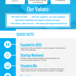 How To Create A Fact Sheet For New Hires + Examples Intended For Fact Card Template