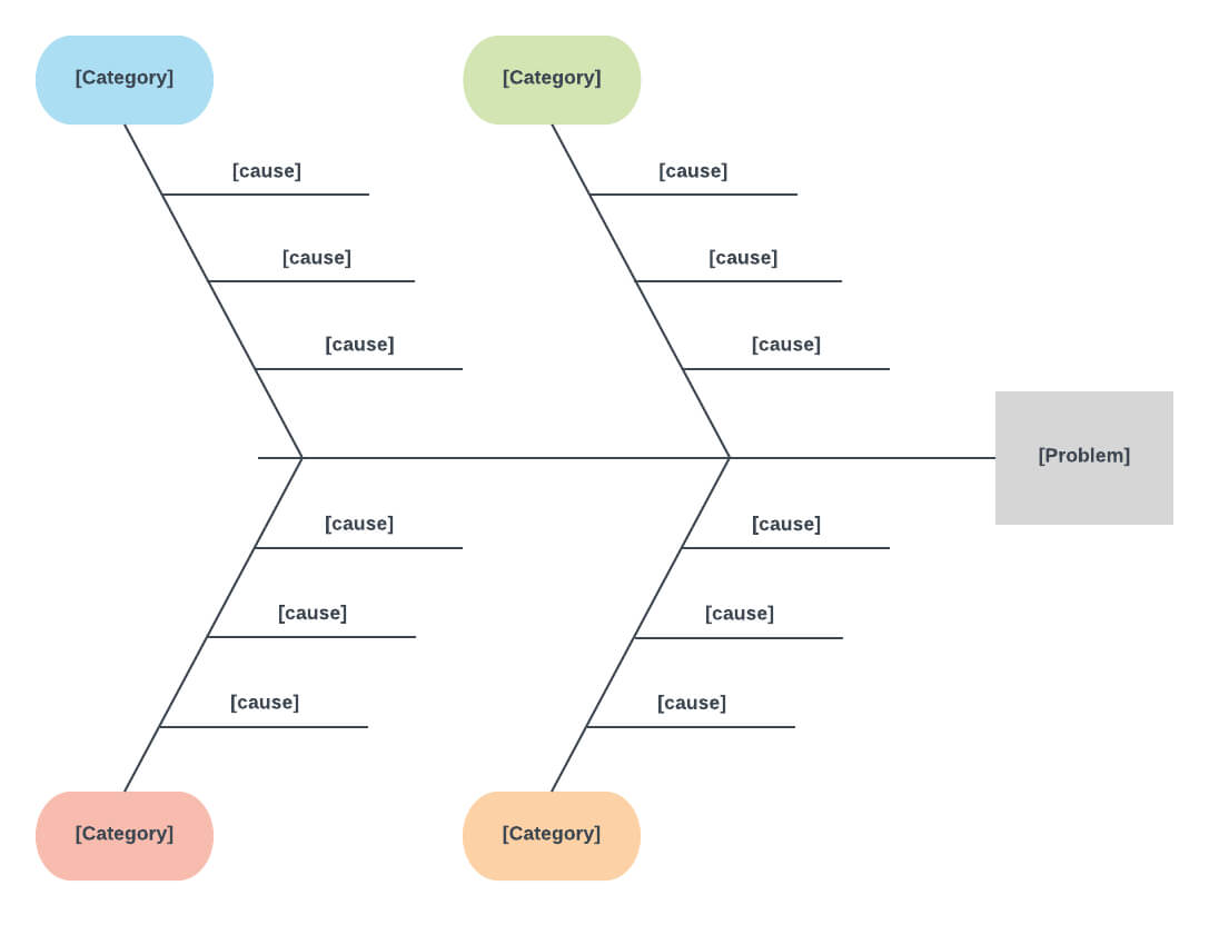 How To Create A Fishbone Diagram In Word | Lucidchart Blog In Ishikawa Diagram Template Word