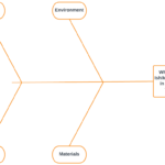 How To Create A Fishbone Diagram In Word | Lucidchart Blog With Regard To Ishikawa Diagram Template Word