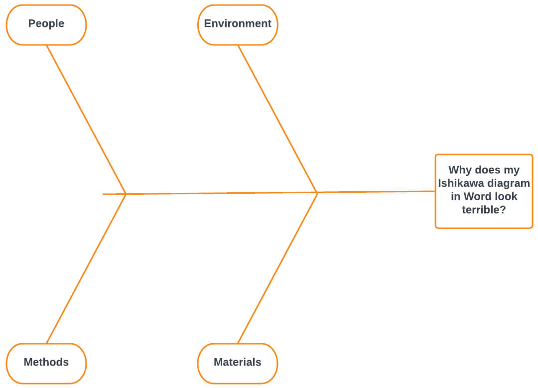 How To Create A Fishbone Diagram In Word | Lucidchart Blog With Regard To Ishikawa Diagram Template Word