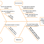 How To Create A Fishbone Diagram In Word | Lucidchart Blog With Regard To Ishikawa Diagram Template Word