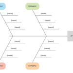 How To Create A Fishbone Diagram In Word | Lucidchart Blog Within Blank Fishbone Diagram Template Word