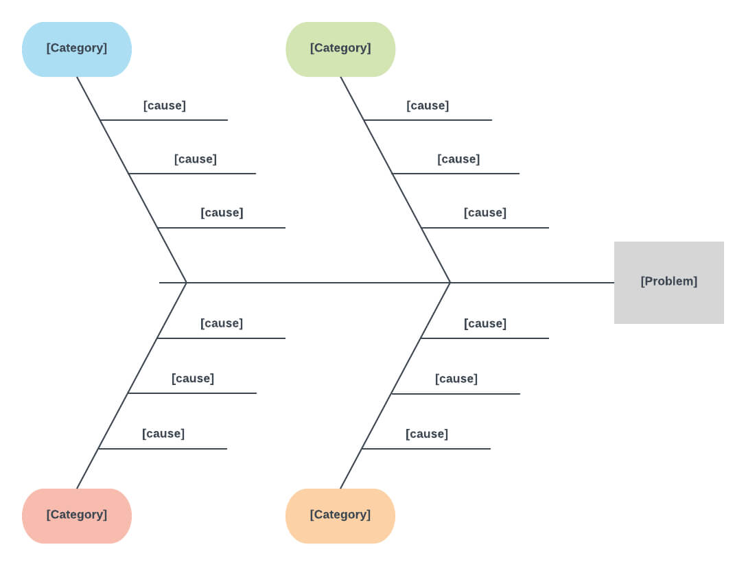 How To Create A Fishbone Diagram In Word | Lucidchart Blog Within Blank Fishbone Diagram Template Word