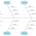 How To Create A Fishbone Diagram In Word | Lucidchart Blog Within Blank Fishbone Diagram Template Word