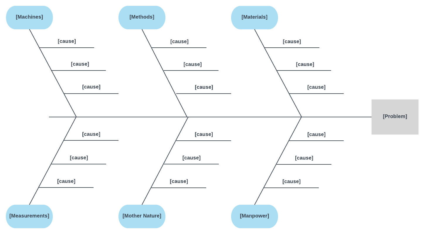 How To Create A Fishbone Diagram In Word | Lucidchart Blog Within Blank Fishbone Diagram Template Word