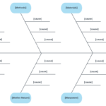 How To Create A Fishbone Diagram In Word | Lucidchart Blog within Ishikawa Diagram Template Word