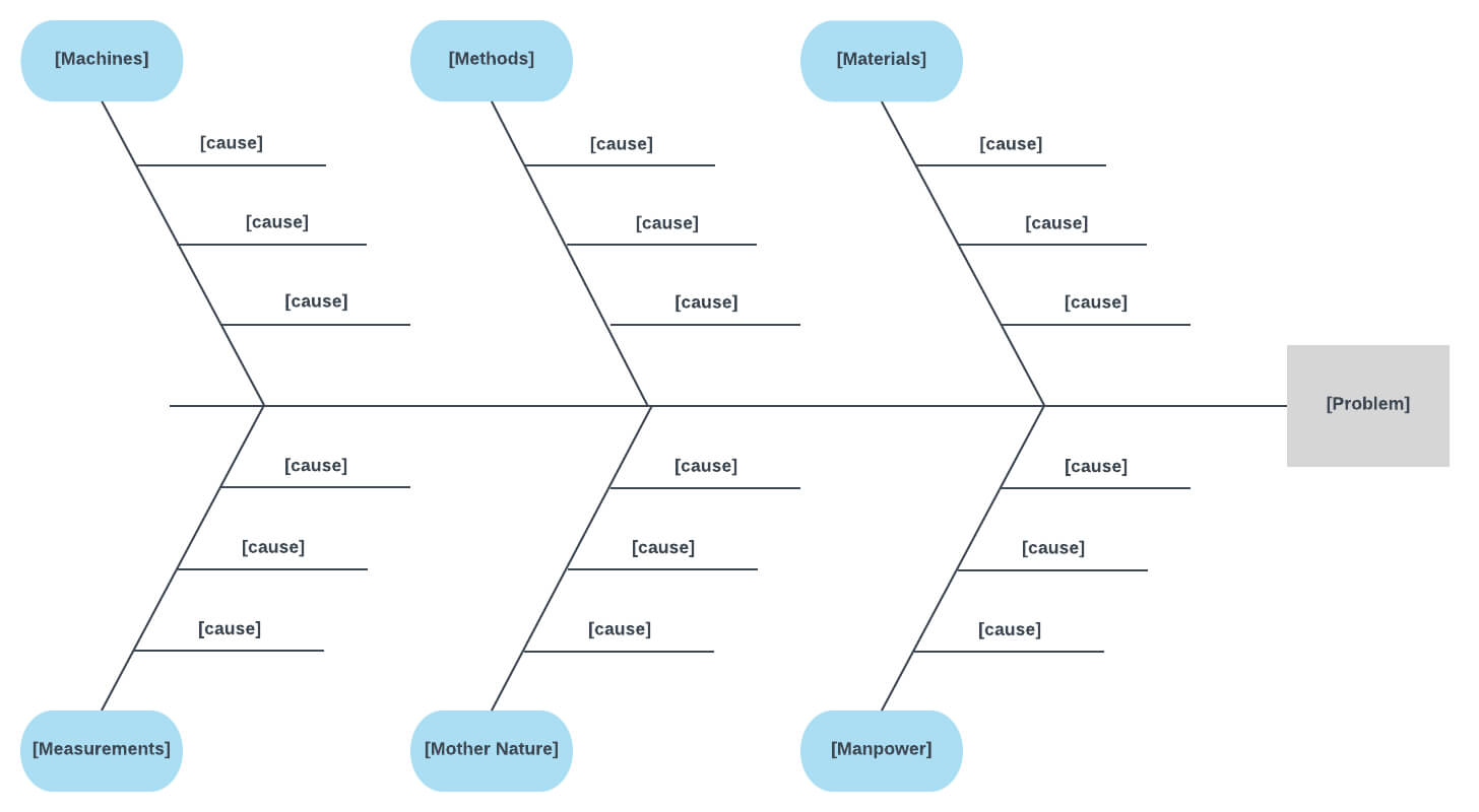 How To Create A Fishbone Diagram In Word | Lucidchart Blog Within Ishikawa Diagram Template Word