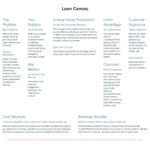 How To Create A Lean Canvas: A Step By Step Guide | Xtensio 2019 Regarding Lean Canvas Word Template