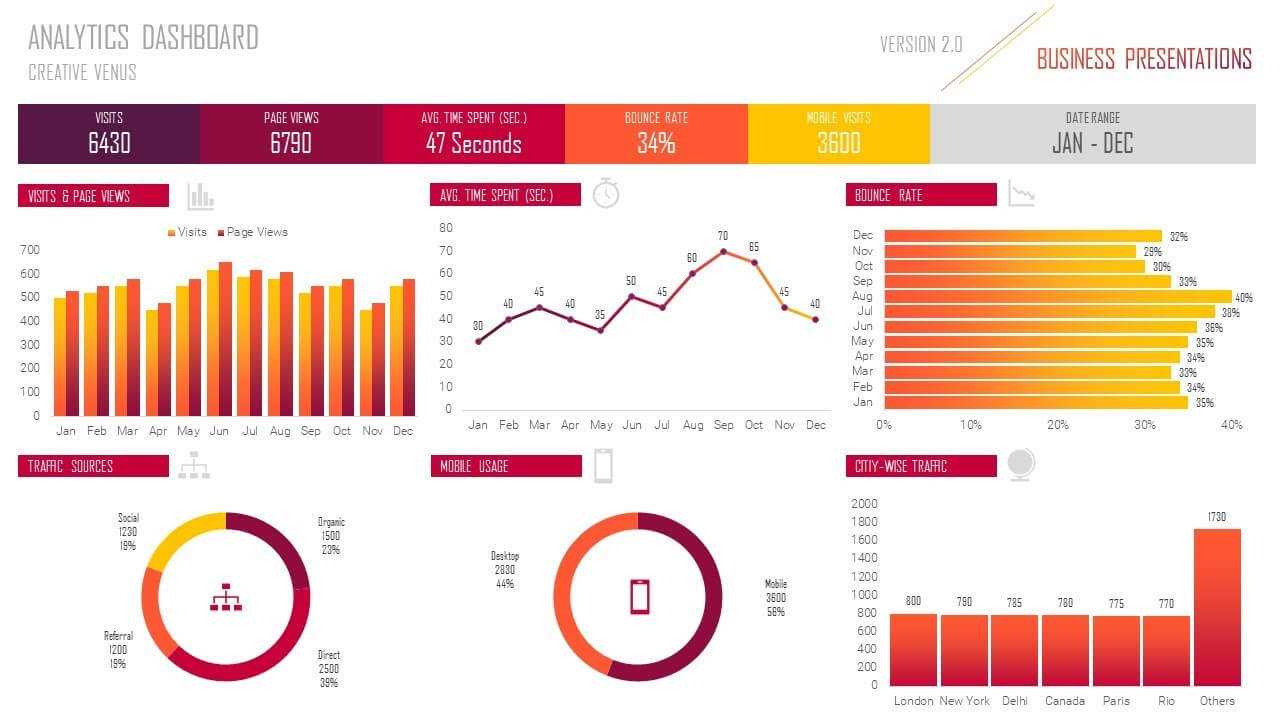 How To Create Web Traffic Analytics Reporting Dashboard Using Microsoft  Excel And Powerpoint Ppt In Website Traffic Report Template