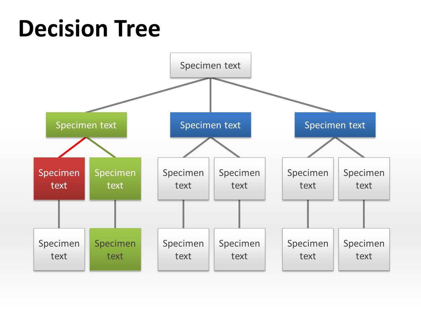 How To Do A Decision Tree In Word For Blank Decision Tree Template