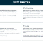 How To Do A Swot Analysis: A Step By Step Guide | Xtensio 2019 With Regard To Strategic Analysis Report Template
