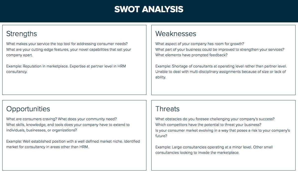 How To Do A Swot Analysis: A Step By Step Guide | Xtensio 2019 With Regard To Strategic Analysis Report Template