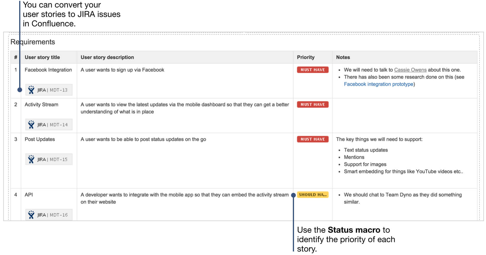 How To Document Product Requirements In Confluence Inside User Story Template Word
