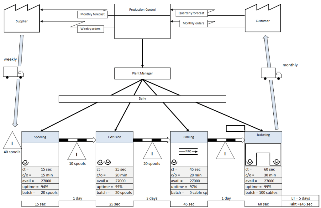 how-to-flowchart-in-microsoft-word-2007-2010-2013-and-within
