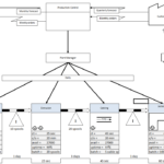 How To Flowchart In Microsoft Word 2007, 2010, 2013, And Within Microsoft Word Flowchart Template