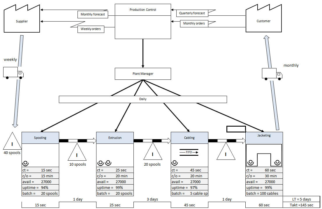 How To Flowchart In Microsoft Word 2007, 2010, 2013, And Within Microsoft Word Flowchart Template