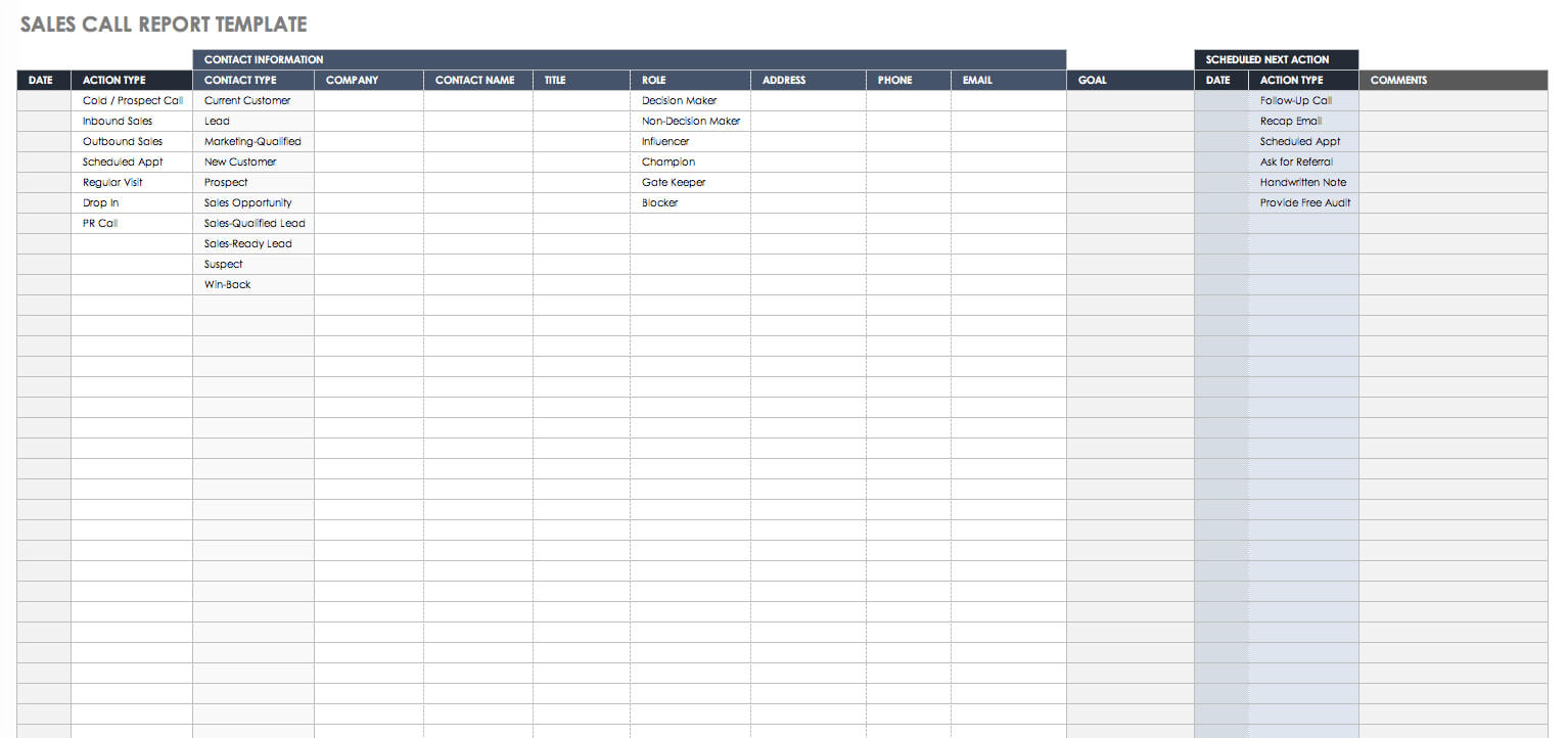 How To Leverage Sales Automation | Smartsheet With Sales Lead Report Template