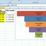 How To Make A Better Excel Sales Pipeline Or Sales Funnel Within Sales Funnel Report Template