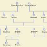 How To Make A Genogram Using Microsoft Word Regarding Family Genogram Template Word