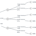 How To Make A Tree Diagram In Google Docs | Lucidchart Blog In Blank Tree Diagram Template