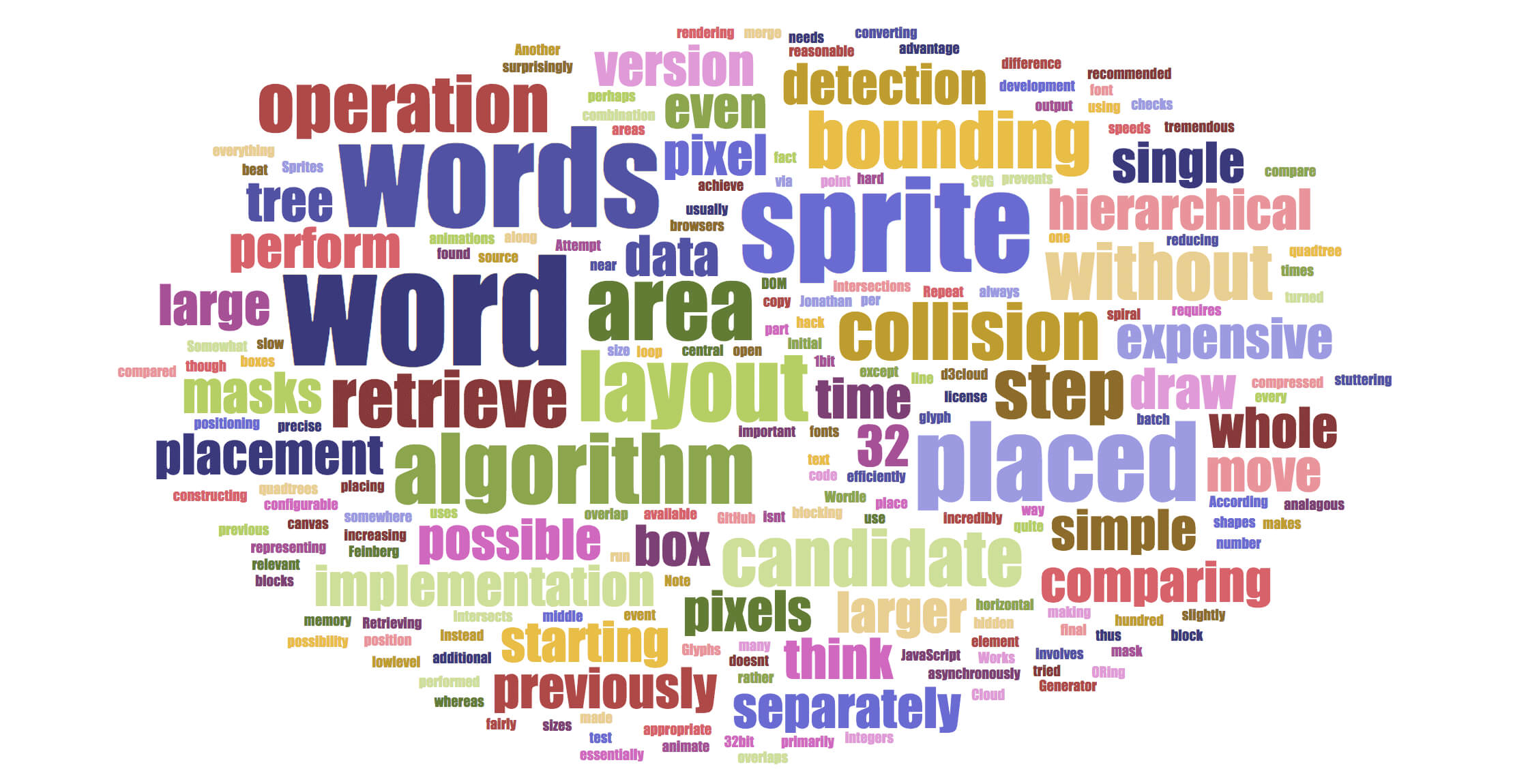 How To Make A Word Cloud For Powerpoint Or Google Slides Within Free Word Collage Template