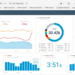 How To Monitor Website Content Popularity? Is My Website For Website Traffic Report Template