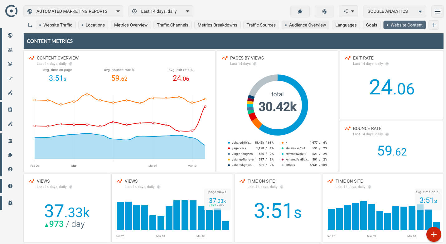 How To Monitor Website Content Popularity? Is My Website For Website Traffic Report Template