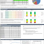 How To Prepare End Of The Month Reporting | Pro With Month End Report Template