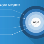 How To Present A 5 Why's Root Cause Analysis – Slidemodel In Root Cause Analysis Template Powerpoint