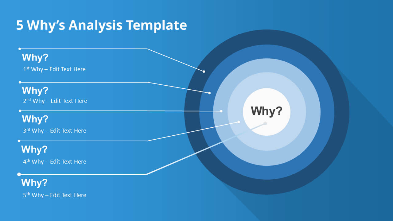 How To Present A 5 Why's Root Cause Analysis – Slidemodel In Root Cause Analysis Template Powerpoint