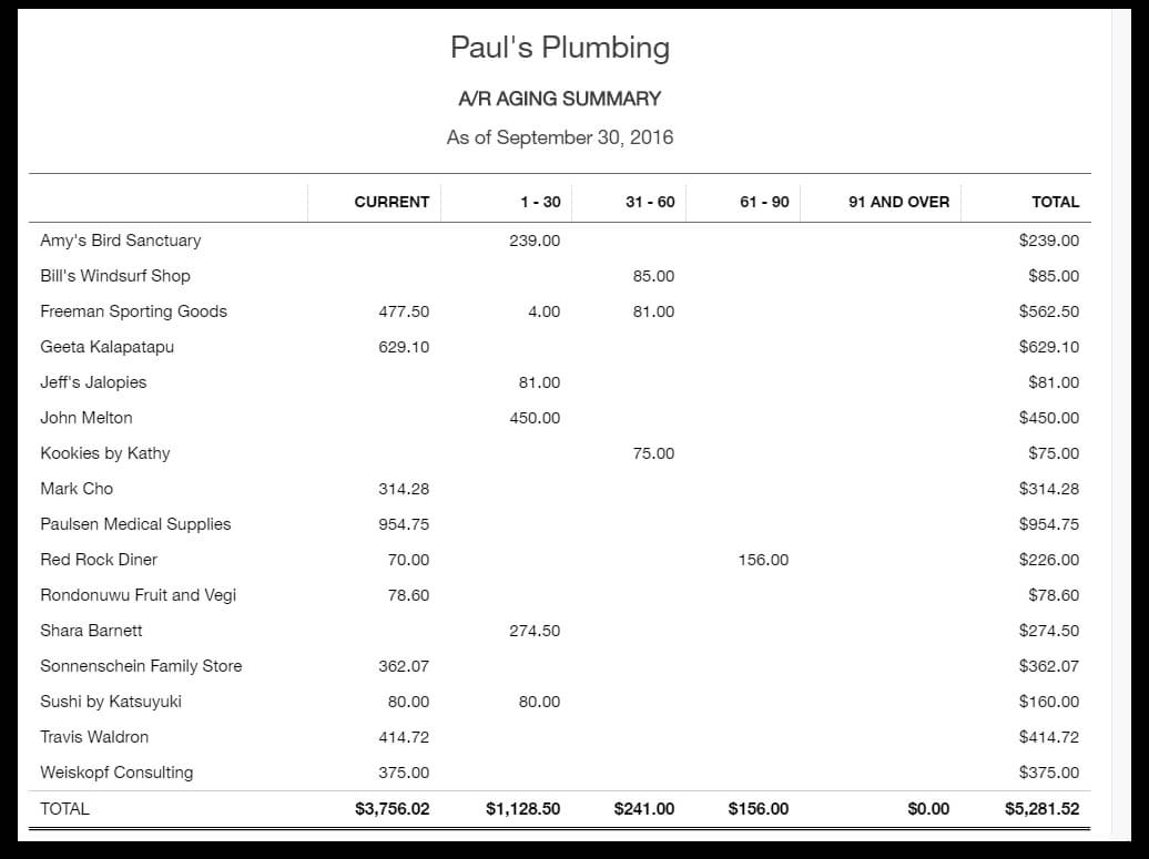 How To Run An Accounts Receivable Aging Report In Quickbooks Within Accounts Receivable Report Template