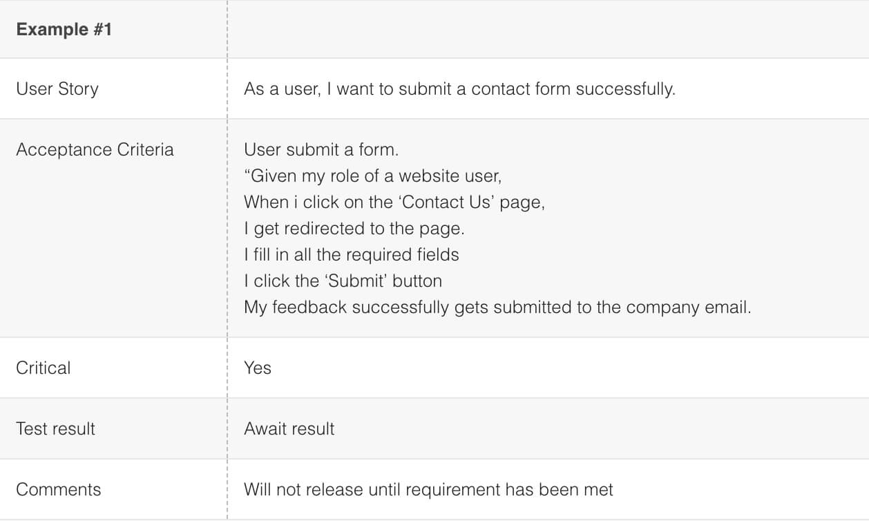 How To Run User Acceptance Test (Uat): An Actual Example Regarding User Acceptance Testing Feedback Report Template