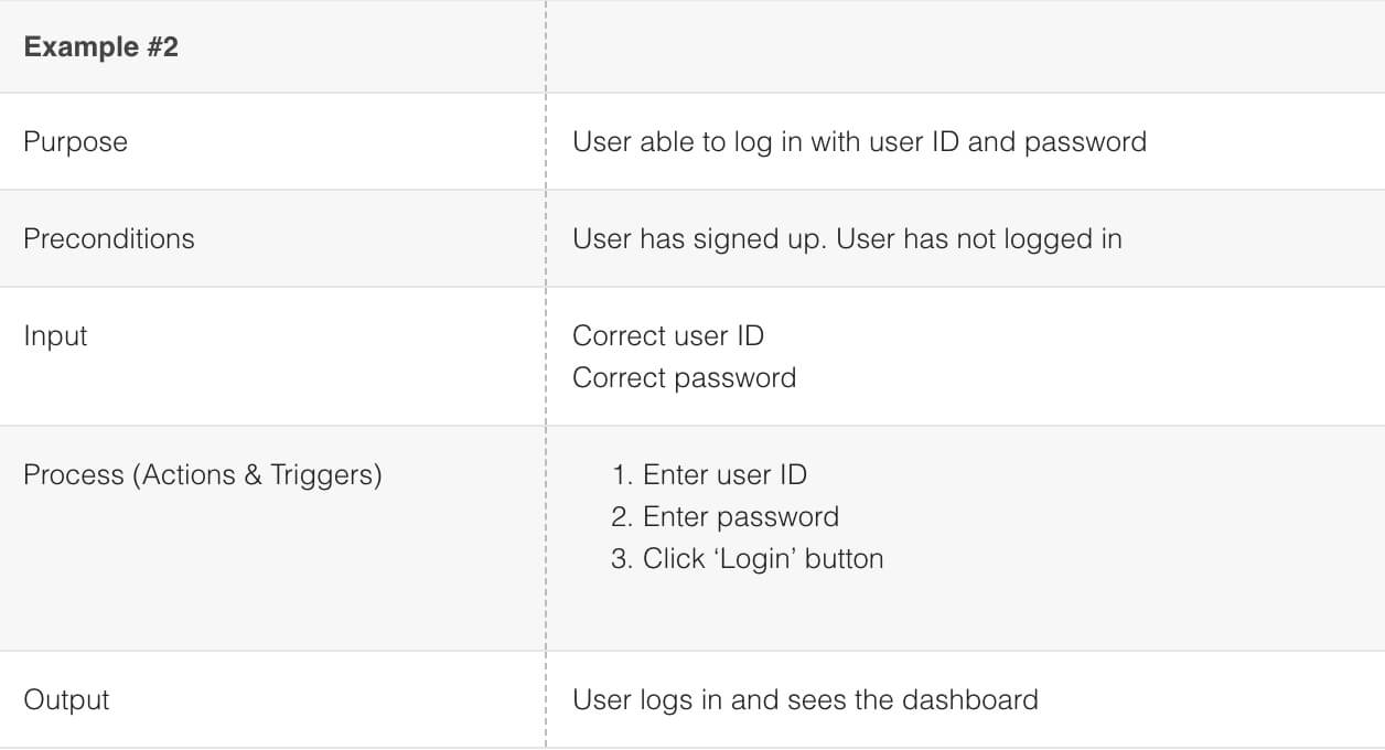 How To Run User Acceptance Test (Uat): An Actual Example Regarding User Acceptance Testing Feedback Report Template