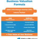 How To Value A Business: The Ultimate Guide To Business In Business Valuation Report Template Worksheet