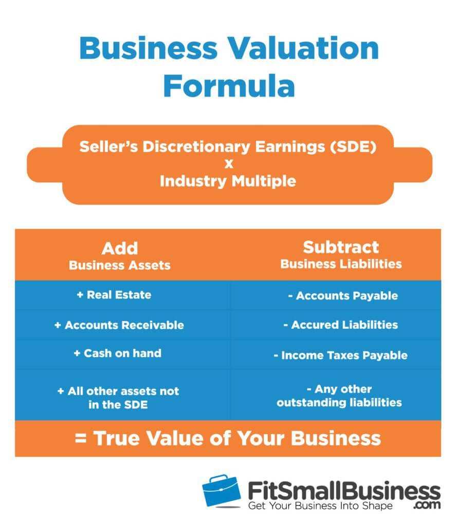 How To Value A Business: The Ultimate Guide To Business In Business Valuation Report Template Worksheet