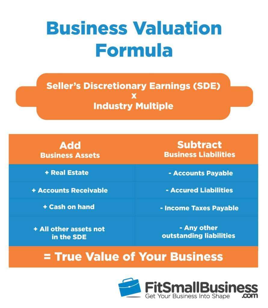 How To Value A Business: The Ultimate Guide To Business In Business Valuation Report Template Worksheet