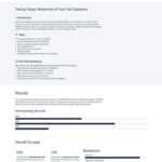 How To Write A Usability Testing Report (With Samples Pertaining To Ux Report Template