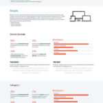 How To Write A Usability Testing Report (With Samples Throughout Usability Test Report Template