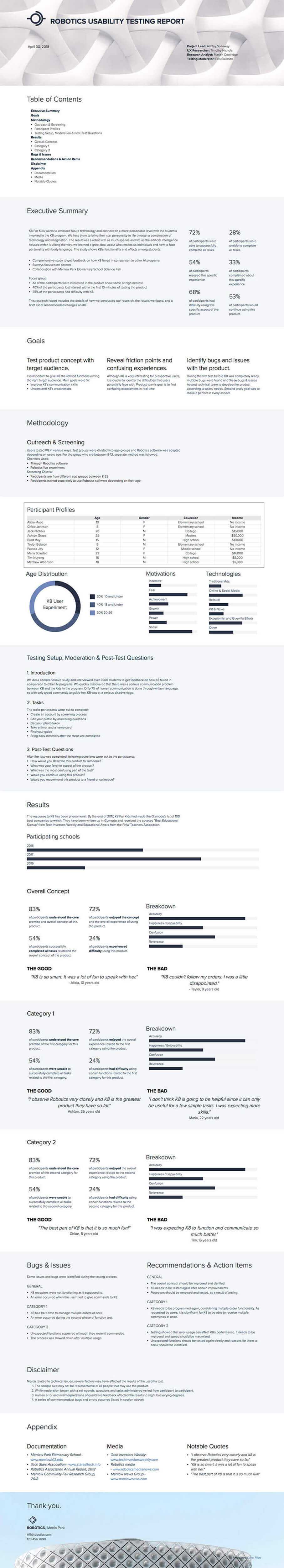 How To Write A Usability Testing Report (With Samples Within Usability Test Report Template