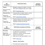 Hr Compliance: Definition [+ Free Hr Audit Checklist] Regarding Sample Hr Audit Report Template