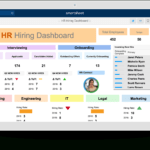 Hr Dashboards: Samples & Templates | Smartsheet In Hr Management Report Template